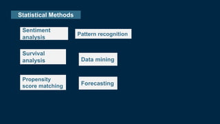 Statistical Methods
Survival
analysis
Forecasting
Pattern recognition
Propensity
score matching
Data mining
Sentiment
analysis
 