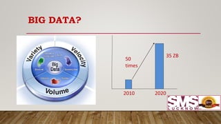 BIG DATA?
50
times
2010 2020
35 ZB
 