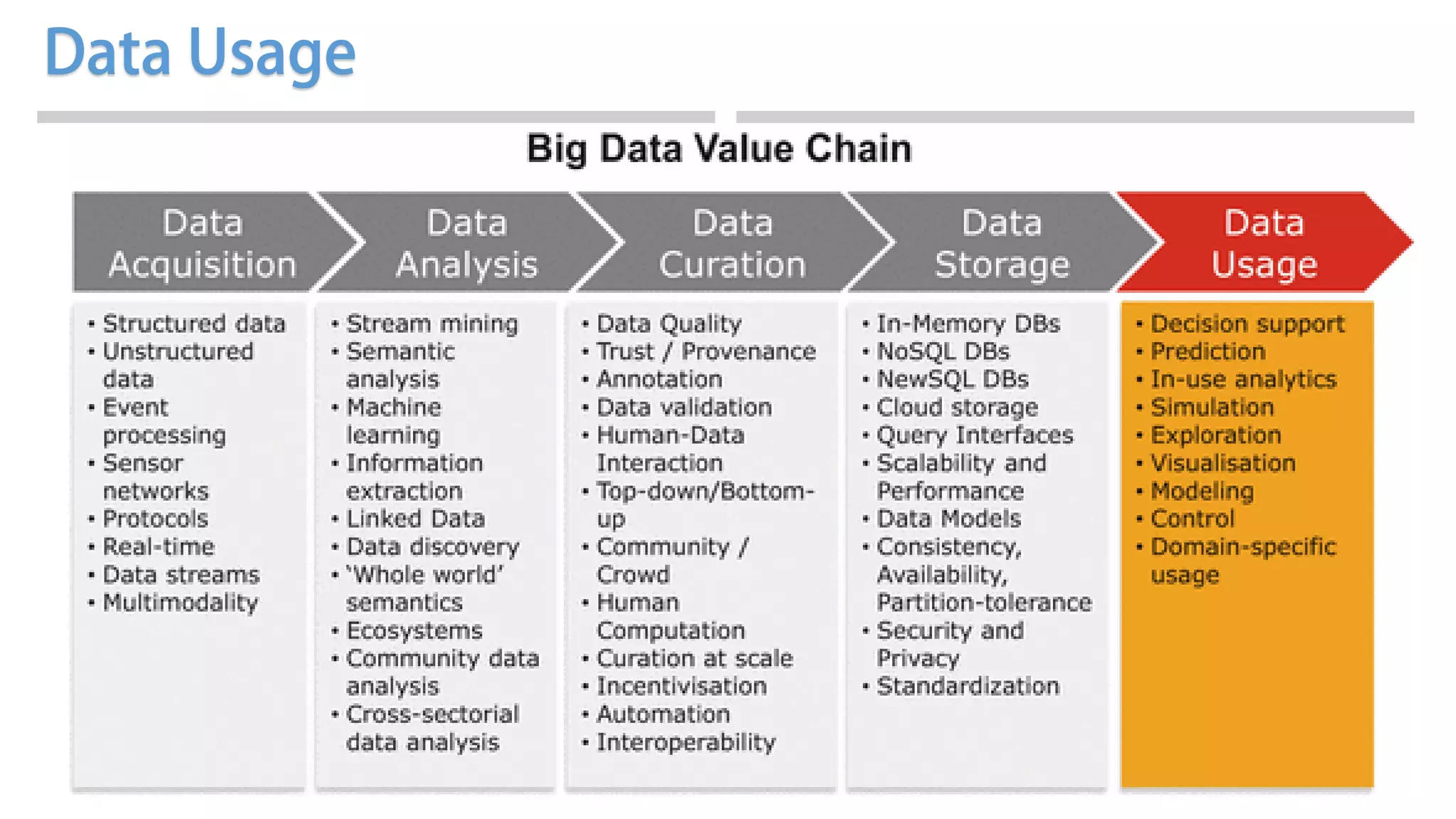37
Introduction to Emerging Technologies------------ Compiled by Biniam Behailu
 