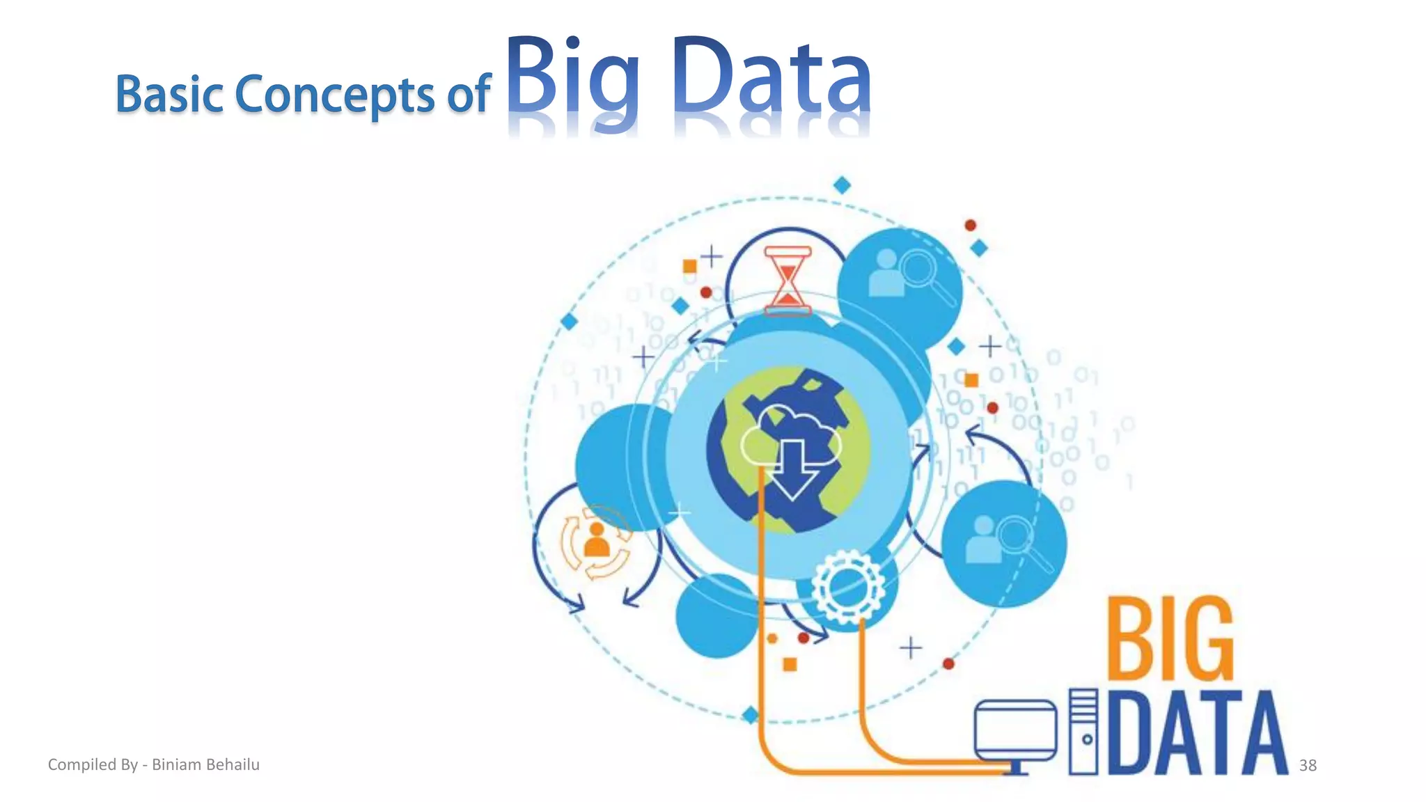 38
Compiled By - Biniam Behailu
 