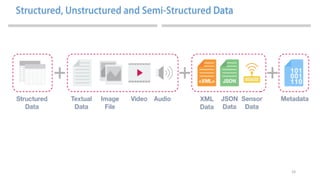 Data.pdf Data science | PDF