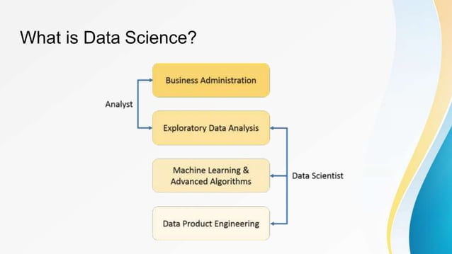 Data Science using Python | PPT