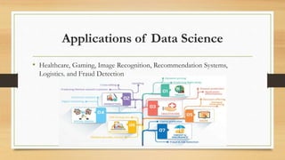 Applications of Data Science
• Healthcare, Gaming, Image Recognition, Recommendation Systems,
Logistics, and Fraud Detection
 