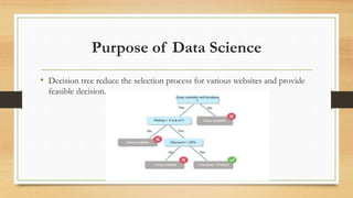Purpose of Data Science
• Decision tree reduce the selection process for various websites and provide
feasible decision.
 