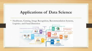 Applications of Data Science
• Healthcare, Gaming, Image Recognition, Recommendation Systems,
Logistics, and Fraud Detecti...