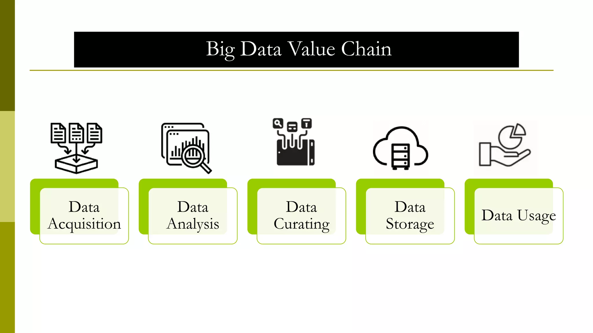 Big Data Value Chain
Data
Acquisition
Data
Analysis
Data
Curating
Data
Storage
Data Usage
 