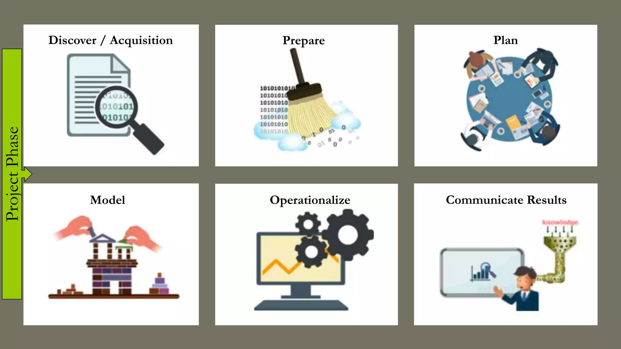 Discover / Acquisition Prepare Plan
Model Operationalize Communicate Results
Project
Phase
 