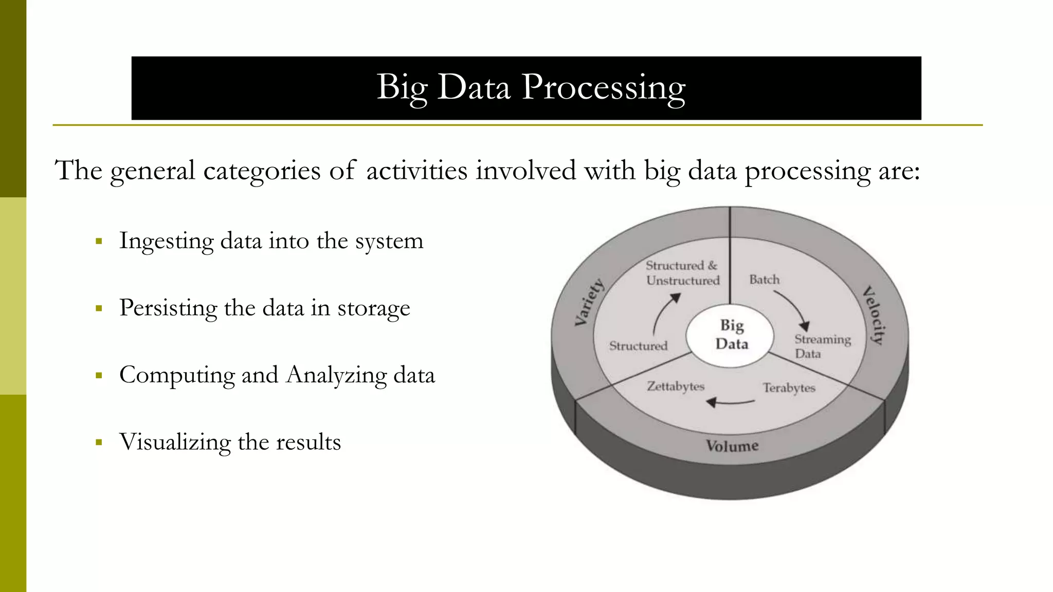 Big Data Processing
The general categories of activities involved with big data processing are:
 Ingesting data into the system
 Persisting the data in storage
 Computing and Analyzing data
 Visualizing the results
 