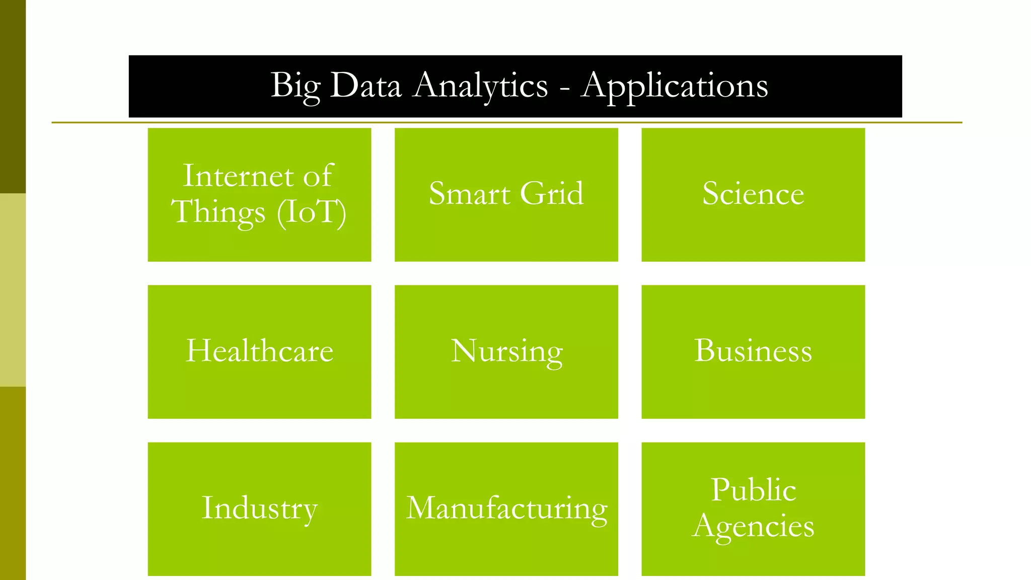 Big Data Analytics - Applications
Internet of
Things (IoT)
Smart Grid Science
Healthcare Nursing Business
Industry Manufacturing
Public
Agencies
 