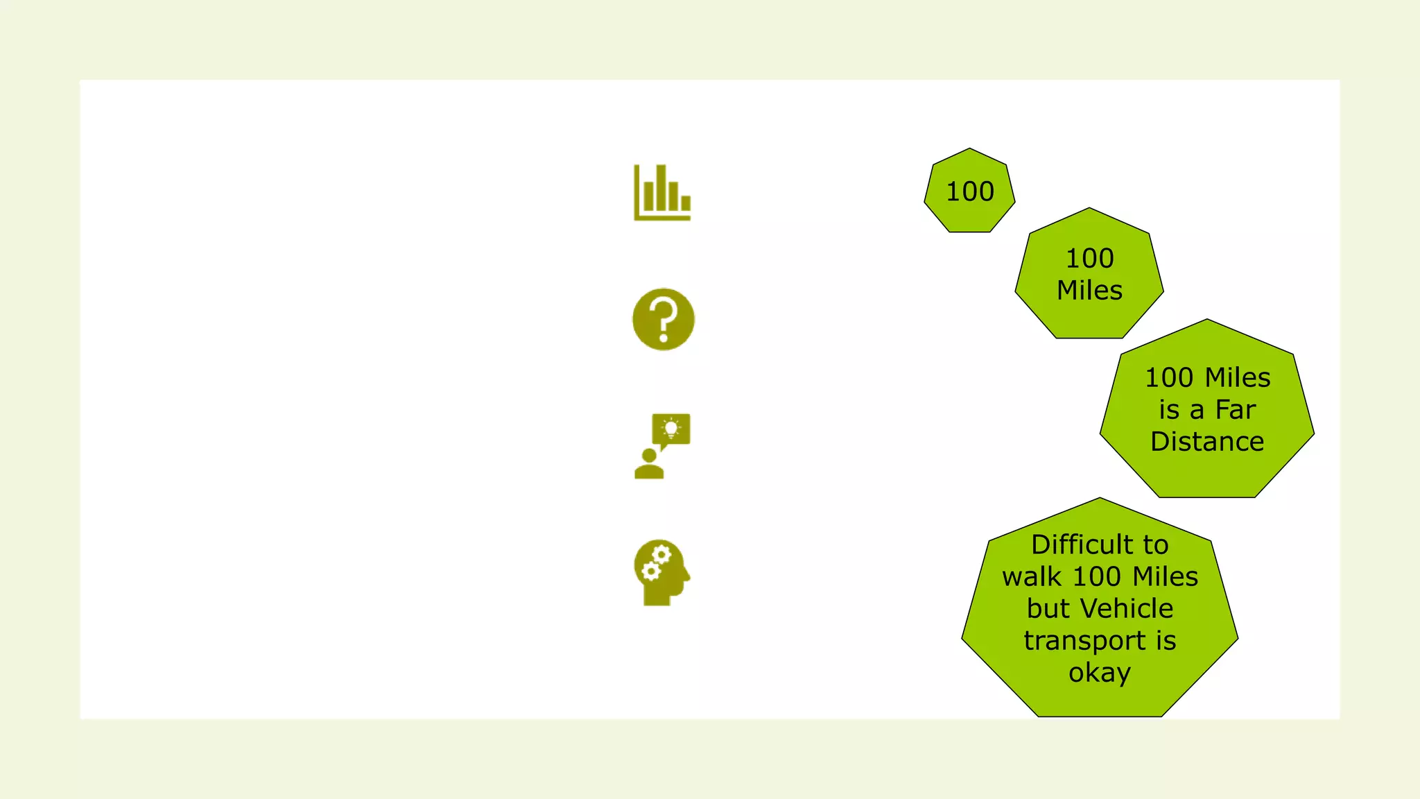 100
100
Miles
Difficult to
walk 100 Miles
but Vehicle
transport is
okay
100 Miles
is a Far
Distance
 