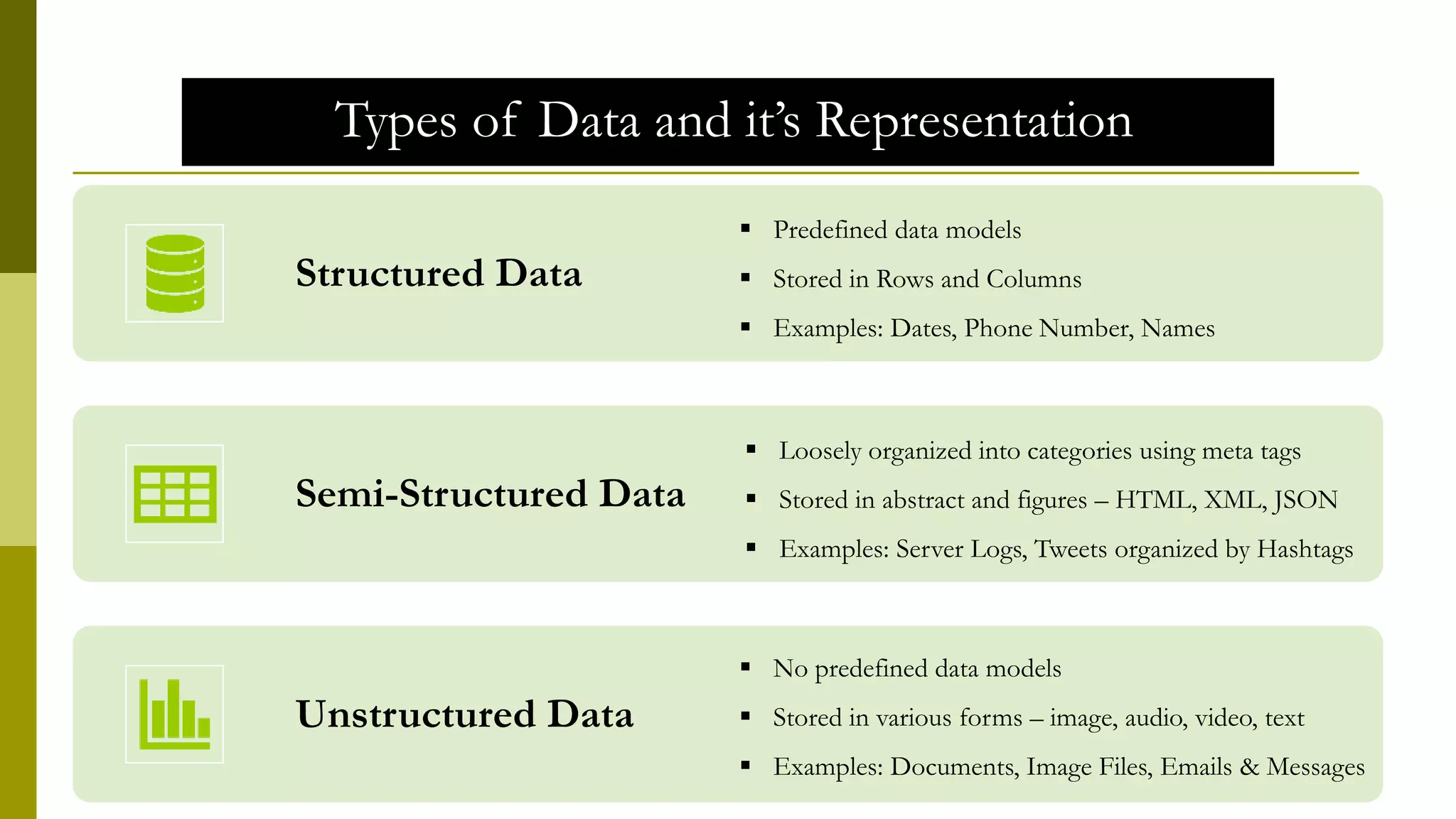Types of Data and it’s Representation
Structured Data
Semi-Structured Data
Unstructured Data
 Predefined data models
 Stored in Rows and Columns
 Examples: Dates, Phone Number, Names
 No predefined data models
 Stored in various forms – image, audio, video, text
 Examples: Documents, Image Files, Emails & Messages
 Loosely organized into categories using meta tags
 Stored in abstract and figures – HTML, XML, JSON
 Examples: Server Logs, Tweets organized by Hashtags
 