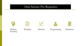 Data Science Pre-Requisites
Machine
Learning
Modeling Statistics Programming Databases
 