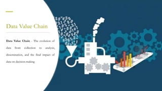 Data Value Chain
Data Value Chain - The evolution of
data from collection to analysis,
dissemination, and the final impact of
data on decision making
 