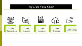 Big Data Value Chain
Data
Acquisition
Data
Analysis
Data
Curating
Data
Storage
Data Usage
 