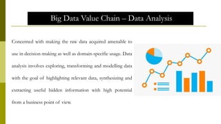 Big Data Value Chain – Data Analysis
Concerned with making the raw data acquired amenable to
use in decision-making as well as domain-specific usage. Data
analysis involves exploring, transforming and modelling data
with the goal of highlighting relevant data, synthesizing and
extracting useful hidden information with high potential
from a business point of view.
 