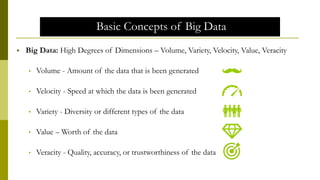 Basic Concepts of Big Data
 Big Data: High Degrees of Dimensions – Volume, Variety, Velocity, Value, Veracity
• Volume - Amount of the data that is been generated
• Velocity - Speed at which the data is been generated
• Variety - Diversity or different types of the data
• Value – Worth of the data
• Veracity - Quality, accuracy, or trustworthiness of the data
 