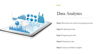 Data Analytics
Step 1: Determine the criteria for grouping the data
Step 2: Collecting the data
Step 3: Organizing the data
Step 4: Cleaning the data
Step 5: Analyze and Derive Insights
 
