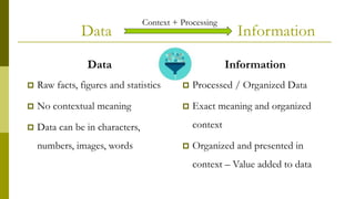 Data Information
Data
 Raw facts, figures and statistics
 No contextual meaning
 Data can be in characters,
numbers, images, words
Information
 Processed / Organized Data
 Exact meaning and organized
context
 Organized and presented in
context – Value added to data
Context + Processing
 