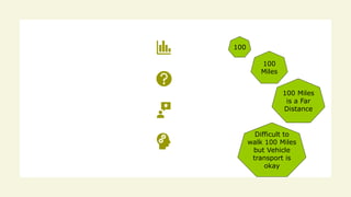 100
100
Miles
Difficult to
walk 100 Miles
but Vehicle
transport is
okay
100 Miles
is a Far
Distance
 