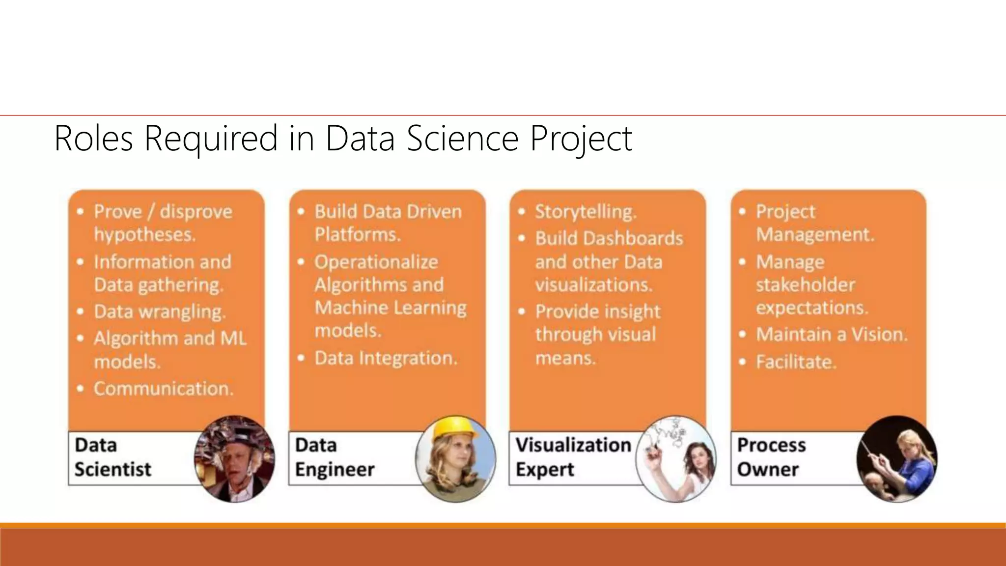 Roles Required in Data Science Project
 