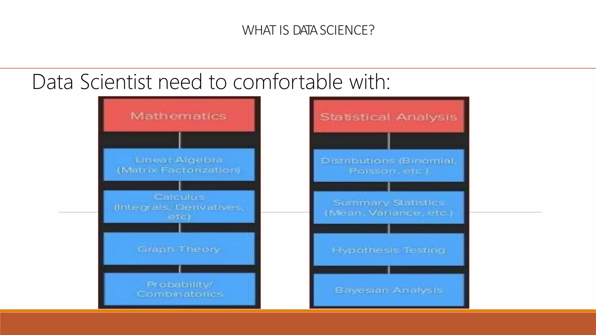 WHAT IS DATASCIENCE?
Data Scientist need to comfortable with:
 