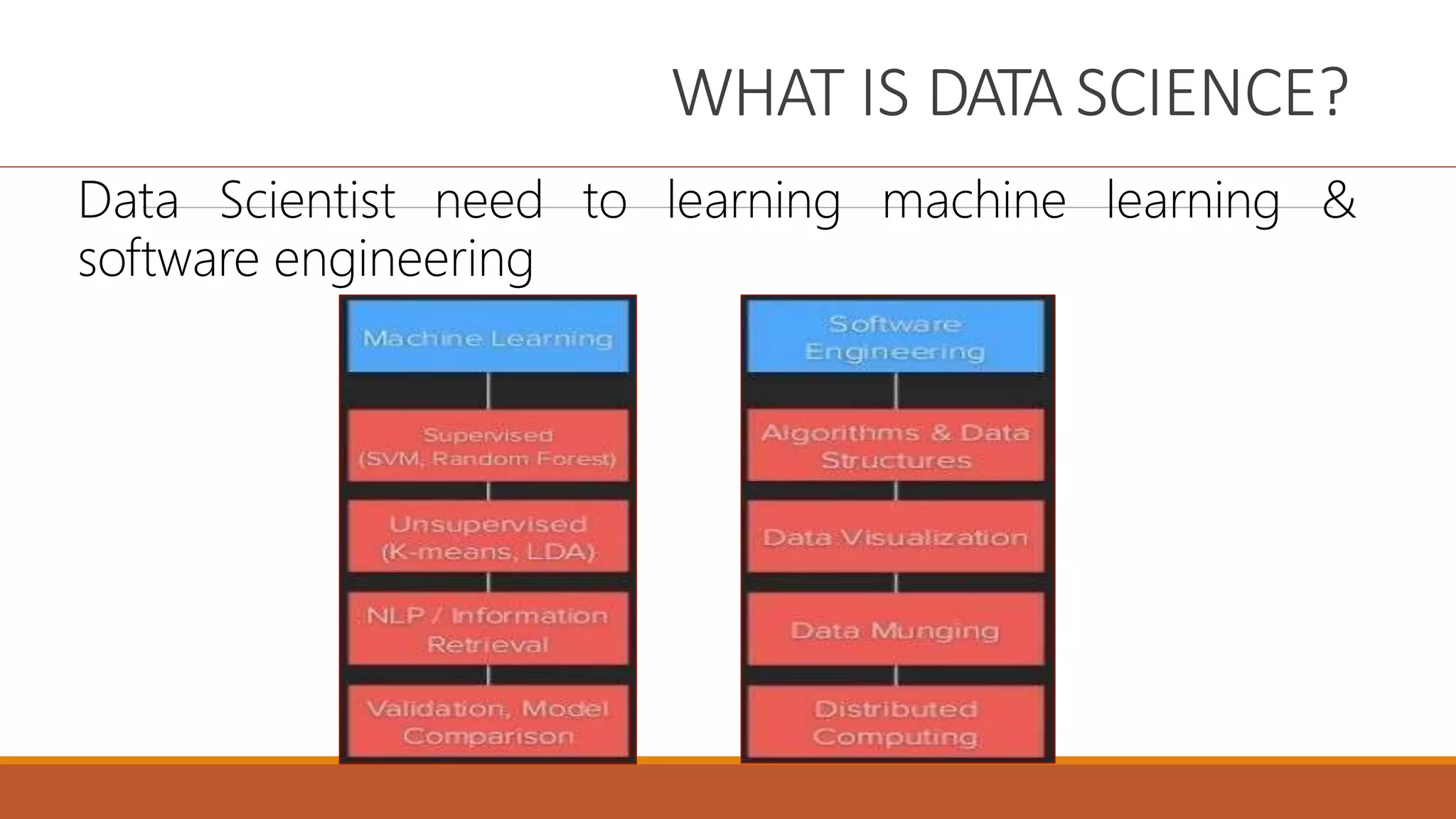 WHAT IS DATA SCIENCE?
to learning machine learning &
Data Scientist need
software engineering
 