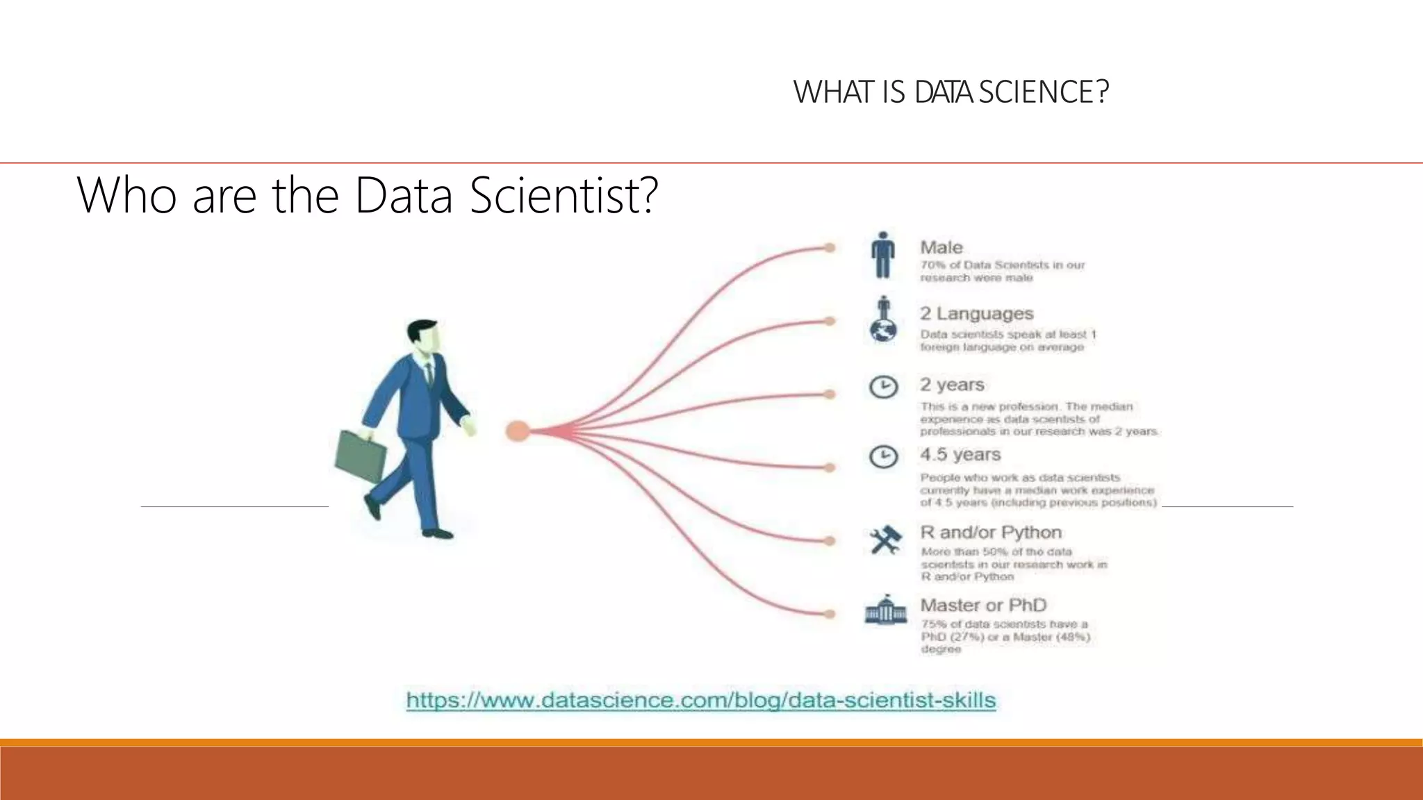 WHAT IS DATASCIENCE?
Who are the Data Scientist?
 