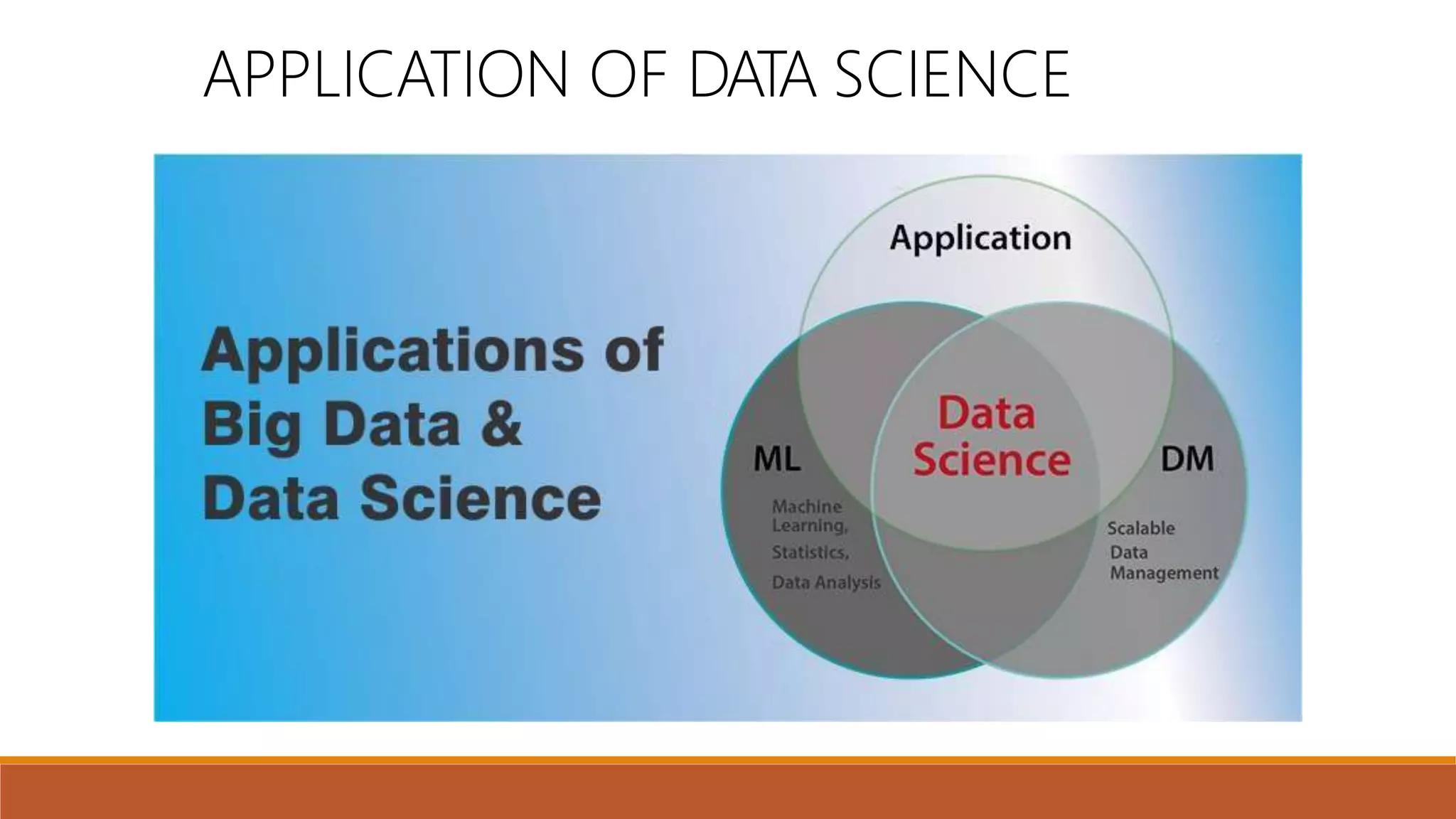 APPLICATION OF DATA SCIENCE
 