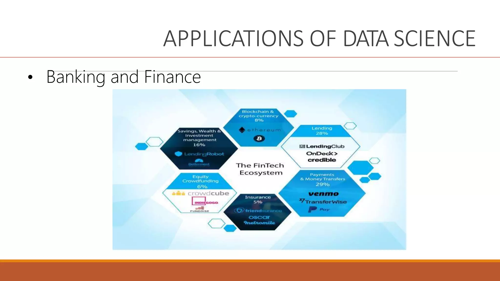 APPLICATIONS OF DATA SCIENCE
• Banking and Finance
 