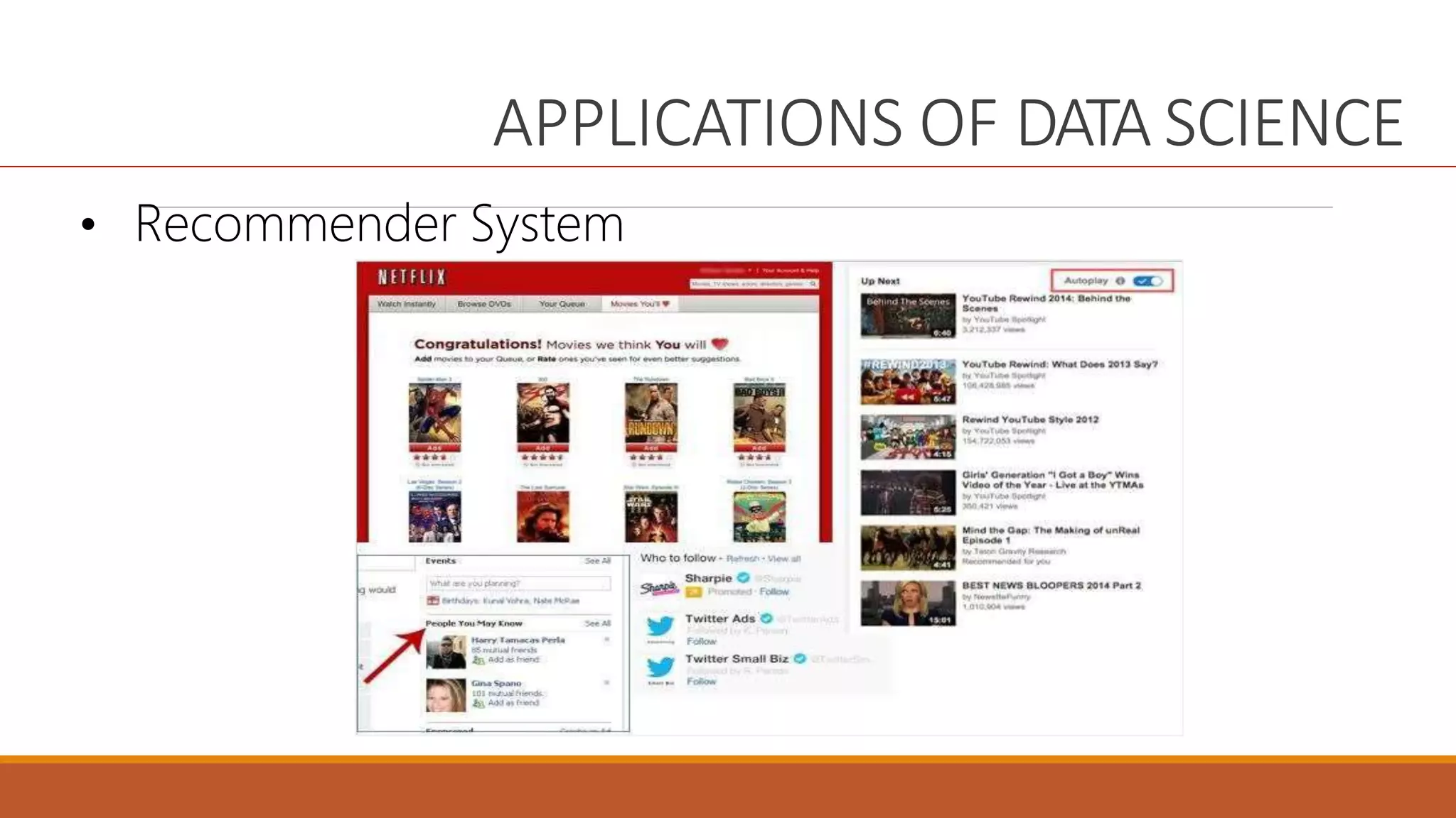 APPLICATIONS OF DATA SCIENCE
• Recommender System
 