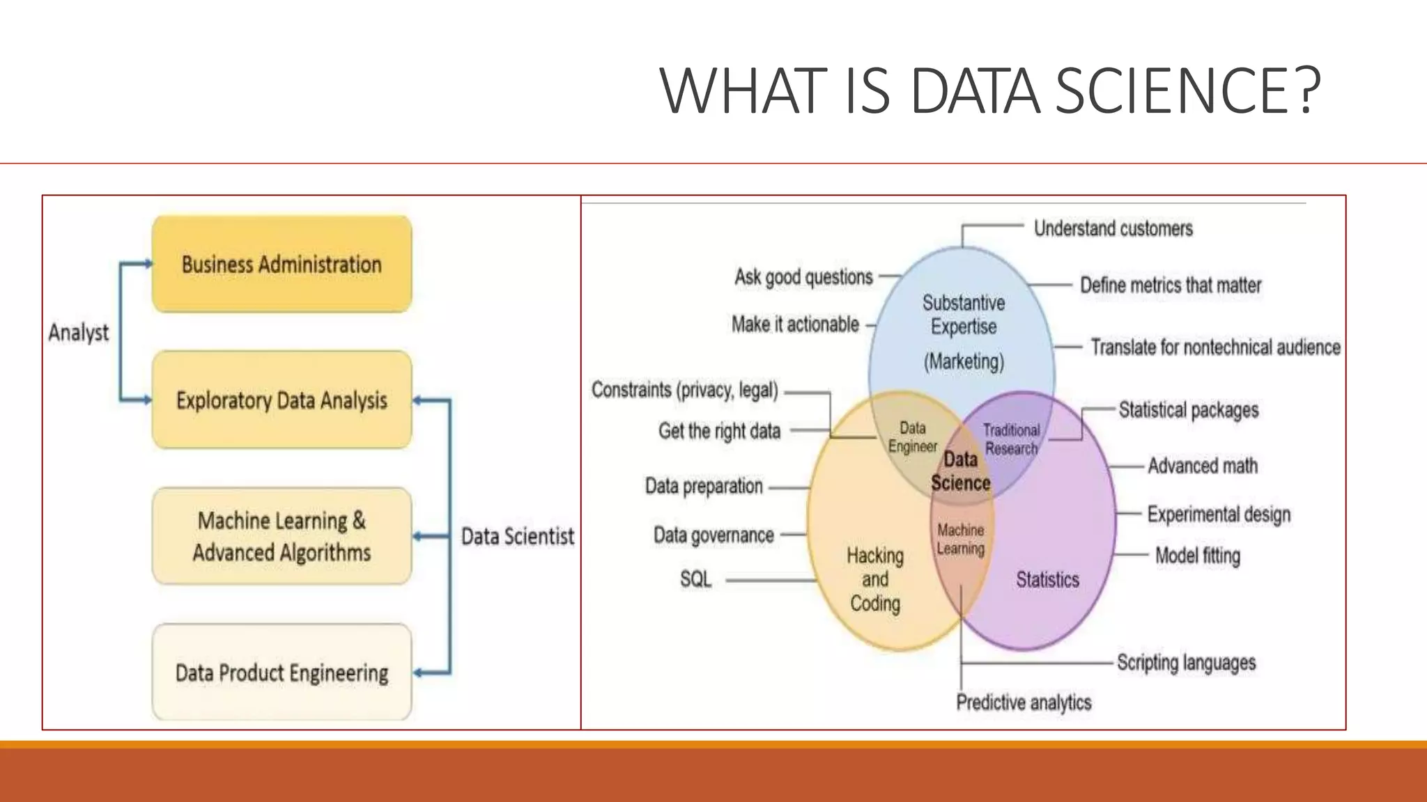 WHAT IS DATA SCIENCE?
 