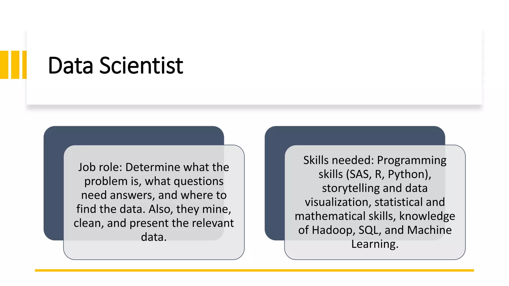 Data Scientist
Job role: Determine what the
problem is, what questions
need answers, and where to
find the data. Also, they mine,
clean, and present the relevant
data.
Skills needed: Programming
skills (SAS, R, Python),
storytelling and data
visualization, statistical and
mathematical skills, knowledge
of Hadoop, SQL, and Machine
Learning.
 