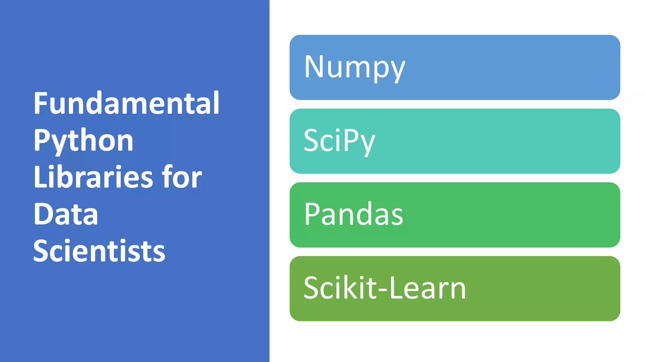 Fundamental
Python
Libraries for
Data
Scientists
Numpy
SciPy
Pandas
Scikit-Learn
 