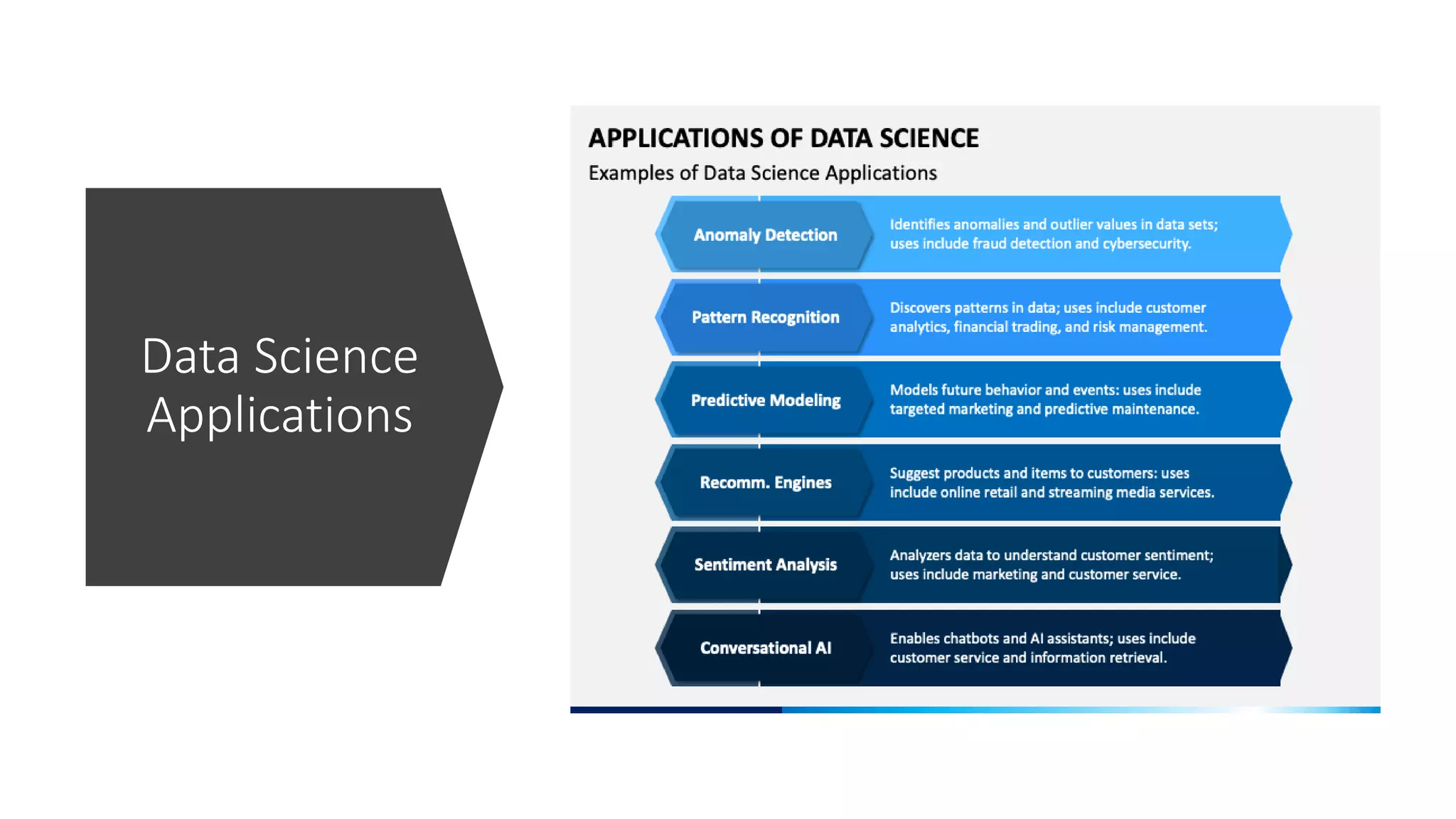 Data Science
Applications
 