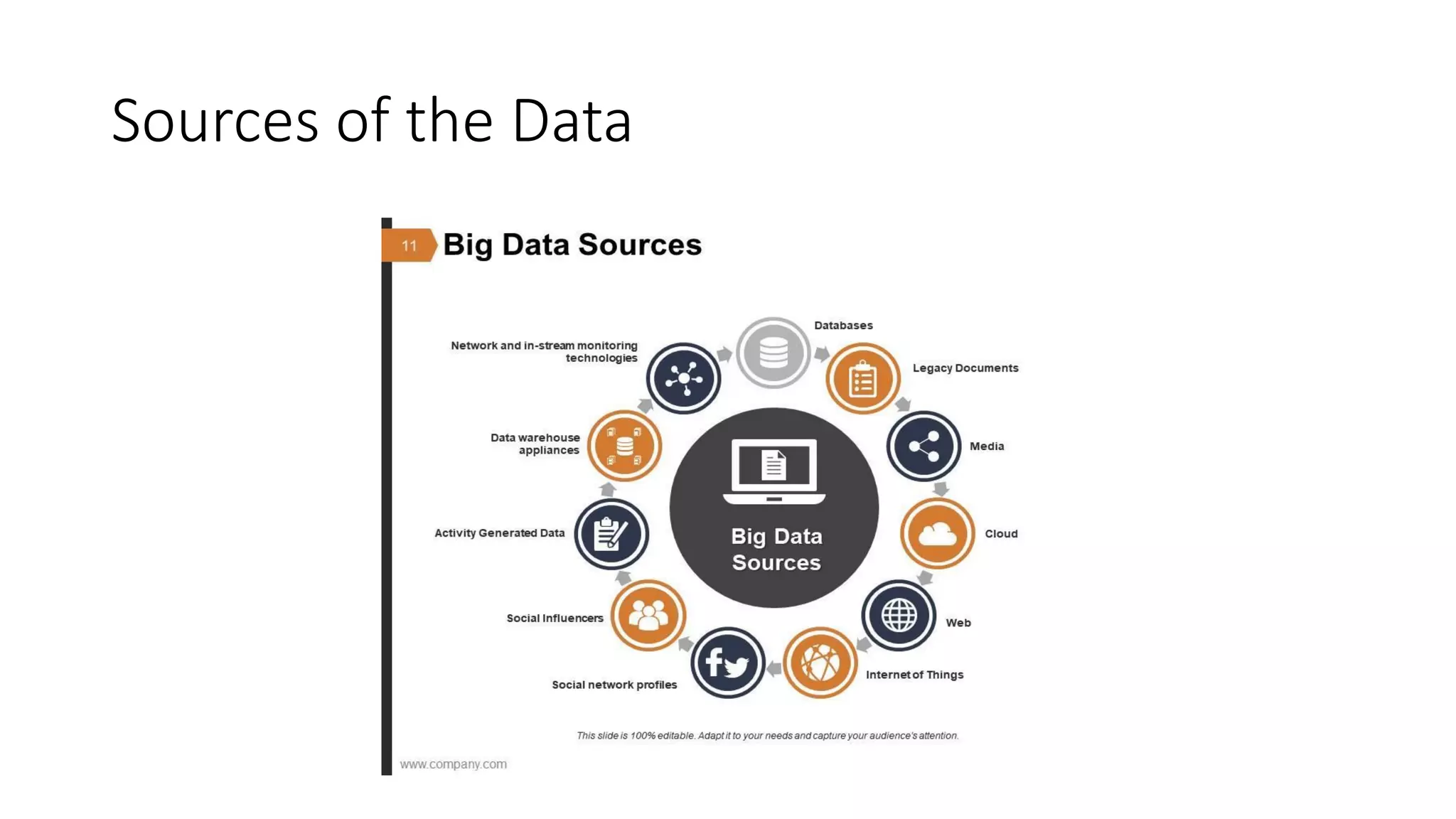 Sources of the Data
 