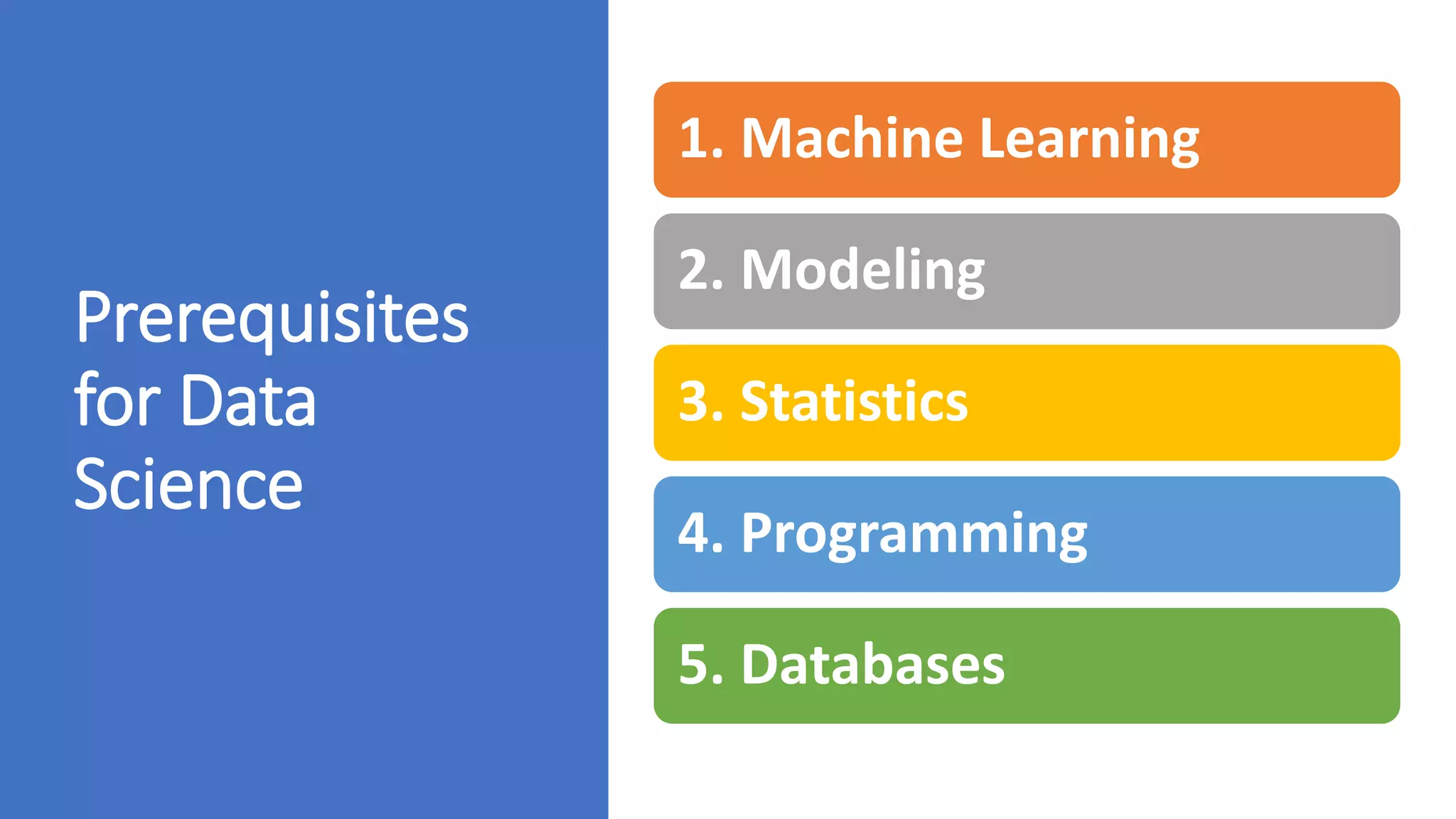 Prerequisites
for Data
Science
1. Machine Learning
2. Modeling
3. Statistics
4. Programming
5. Databases
 