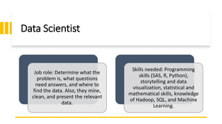Data Scientist
Job role: Determine what the
problem is, what questions
need answers, and where to
find the data. Also, they mine,
clean, and present the relevant
data.
Skills needed: Programming
skills (SAS, R, Python),
storytelling and data
visualization, statistical and
mathematical skills, knowledge
of Hadoop, SQL, and Machine
Learning.
 