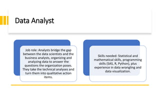 Data Analyst
Job role: Analysts bridge the gap
between the data scientists and the
business analysts, organizing and
analyzing data to answer the
questions the organization poses.
They take the technical analyses and
turn them into qualitative action
items.
Skills needed: Statistical and
mathematical skills, programming
skills (SAS, R, Python), plus
experience in data wrangling and
data visualization.
 