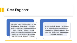 Data Engineer
Job role: Data engineers focus on
developing, deploying, managing,
and optimizing the organization’s
data infrastructure and data
pipelines. Engineers support data
scientists by helping to transfer
and transform data for queries.
Skills needed: NoSQL databases
(e.g., MongoDB, Cassandra DB),
programming languages such as
Java and Scala, and frameworks
(Apache Hadoop).
 