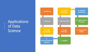 Applications
of Data
Science
1. Healthcare
2. Gaming
3. Image
Recognition
4.
Recommendation
Systems
5. Logistics
6. Fraud
Detection
7. Internet Search
8. Speech
recognition
9. Targeted
Advertising
10. Airline Route
Planning
11. Augmented
Reality
 