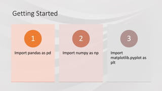 Getting Started
Import pandas as pd
1
Import numpy as np
2
Import
matplotlib.pyplot as
plt
3
 
