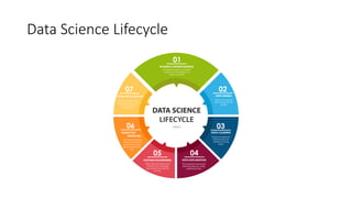 Data Science Lifecycle
 