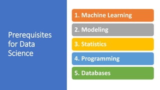 Prerequisites
for Data
Science
1. Machine Learning
2. Modeling
3. Statistics
4. Programming
5. Databases
 