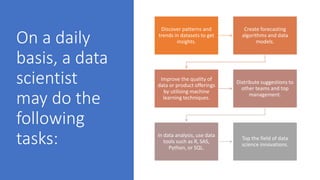 On a daily
basis, a data
scientist
may do the
following
tasks:
Discover patterns and
trends in datasets to get
insights.
Create forecasting
algorithms and data
models.
Improve the quality of
data or product offerings
by utilising machine
learning techniques.
Distribute suggestions to
other teams and top
management.
In data analysis, use data
tools such as R, SAS,
Python, or SQL.
Top the field of data
science innovations.
 