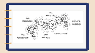 A Data Analyst role is better suited for those who want to start
their career in analytics. A Data Scientist role is recommended for
those who want to create advanced machine learning models and use
deep learning techniques to ease human tasks
Data science vs Data
Analytics
A Data Analyst role is better suited for those who want to start
their career in analytics. A Data Scientist role is recommended for
those who want to create advanced machine learning models and use
deep learning techniques to ease human tasks
Data science vs Data
Analytics
A Data Analyst role is better suited for those who want to start
their career in analytics. A Data Scientist role is recommended for
those who want to create advanced machine learning models and use
deep learning techniques to ease human tasks
Data science vs Data
Analytics
 