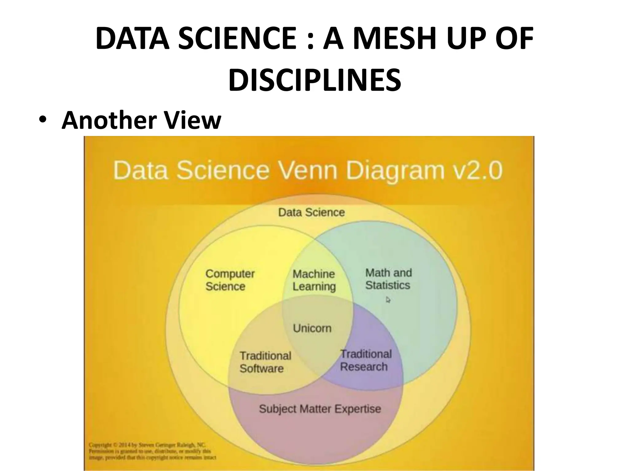 DATA SCIENCE : A MESH UP OF
DISCIPLINES
• Another View
 