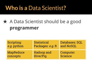 Who is a Data Scientist?
★ A Data Scientist should be a good
programmer
Scripting:
e.g. python
Statistical
Packages: e.g. R
Databases: SQL
and NoSQL
MapReduce
concepts
Hadoop and
Hive/Pig
Computer
Science
 