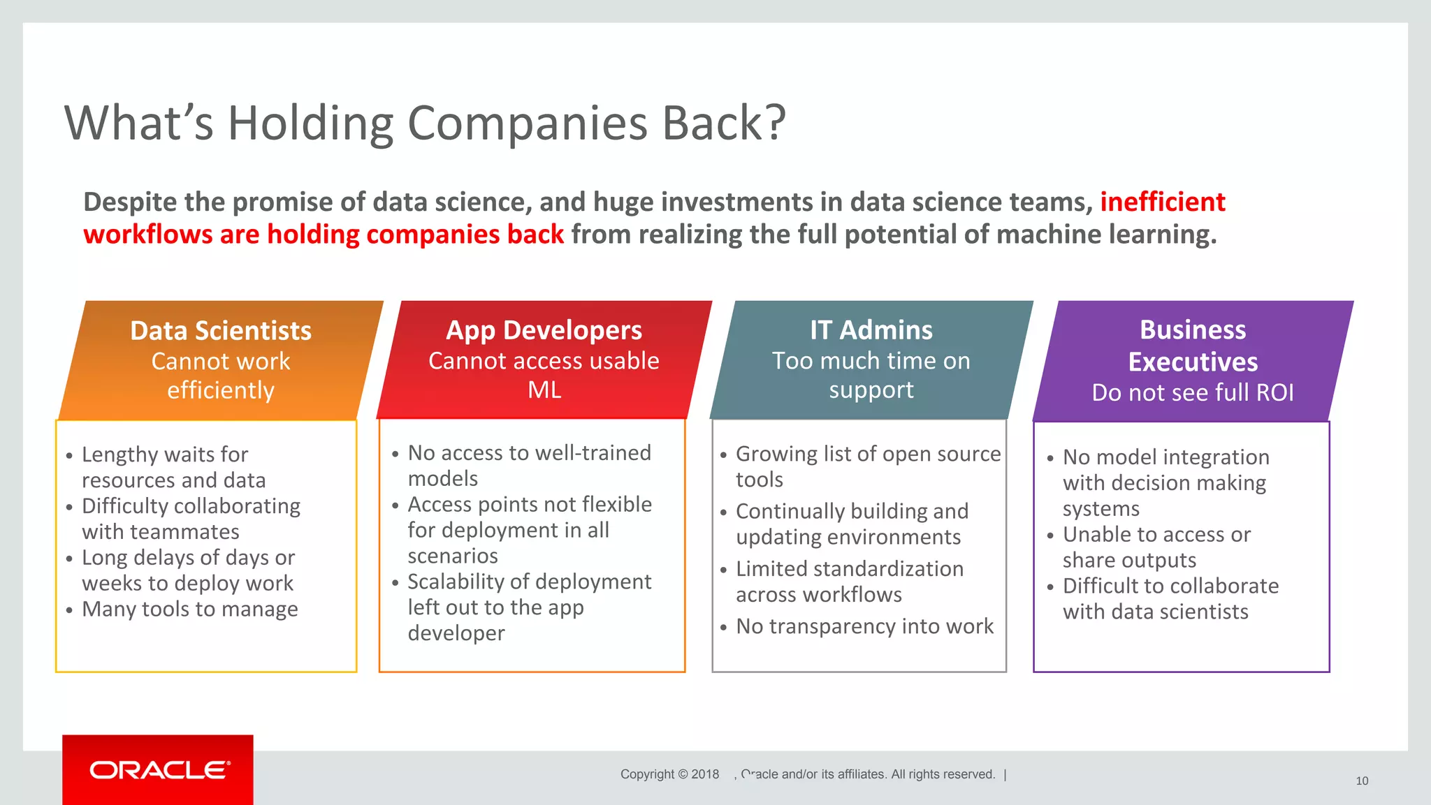 Copyright © 2018 , Oracle and/or its affiliates. All rights reserved. | What’s Holding Companies Back? 10 Data Scientists Cannot work efficiently App Developers Cannot access usable ML IT Admins Too much time on support • Lengthy waits for resources and data • Difficulty collaborating with teammates • Long delays of days or weeks to deploy work • Many tools to manage • No access to well-trained models • Access points not flexible for deployment in all scenarios • Scalability of deployment left out to the app developer Business Executives Do not see full ROI • Growing list of open source tools • Continually building and updating environments • Limited standardization across workflows • No transparency into work • No model integration with decision making systems • Unable to access or share outputs • Difficult to collaborate with data scientists Despite the promise of data science, and huge investments in data science teams, inefficient workflows are holding companies back from realizing the full potential of machine learning. 