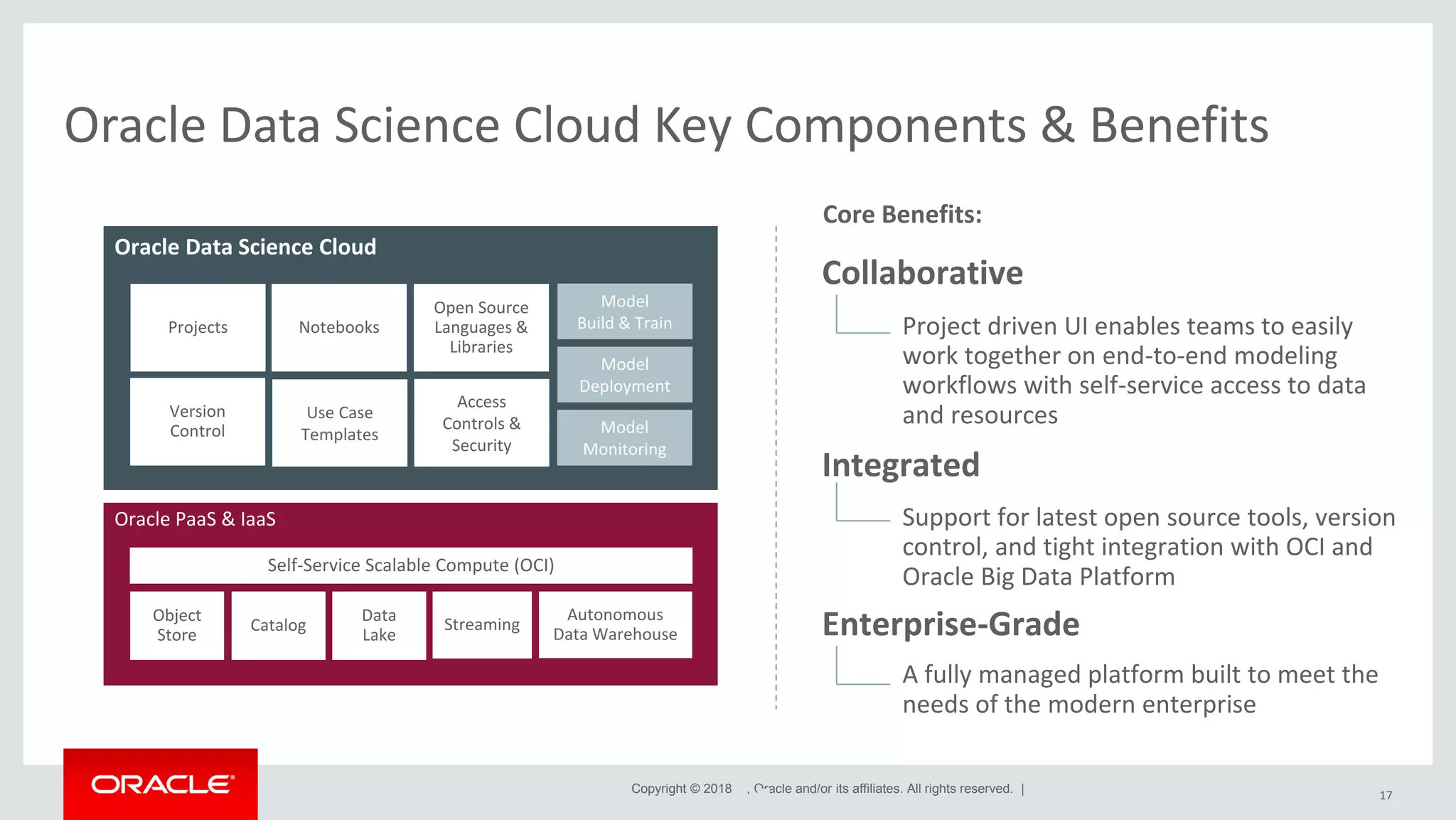 Copyright © 2018 , Oracle and/or its affiliates. All rights reserved. | Oracle Data Science Cloud Key Components & Benefits 17 Collaborative Project driven UI enables teams to easily work together on end-to-end modeling workflows with self-service access to data and resources Integrated Support for latest open source tools, version control, and tight integration with OCI and Oracle Big Data Platform Enterprise-Grade A fully managed platform built to meet the needs of the modern enterprise Core Benefits: Oracle Data Science Cloud Oracle PaaS & IaaS Projects Notebooks Open Source Languages & Libraries Version Control Use Case Templates Model Build & Train Self-Service Scalable Compute (OCI) Object Store Catalog Data Lake Streaming Autonomous Data Warehouse Model Deployment Model Monitoring Access Controls & Security 