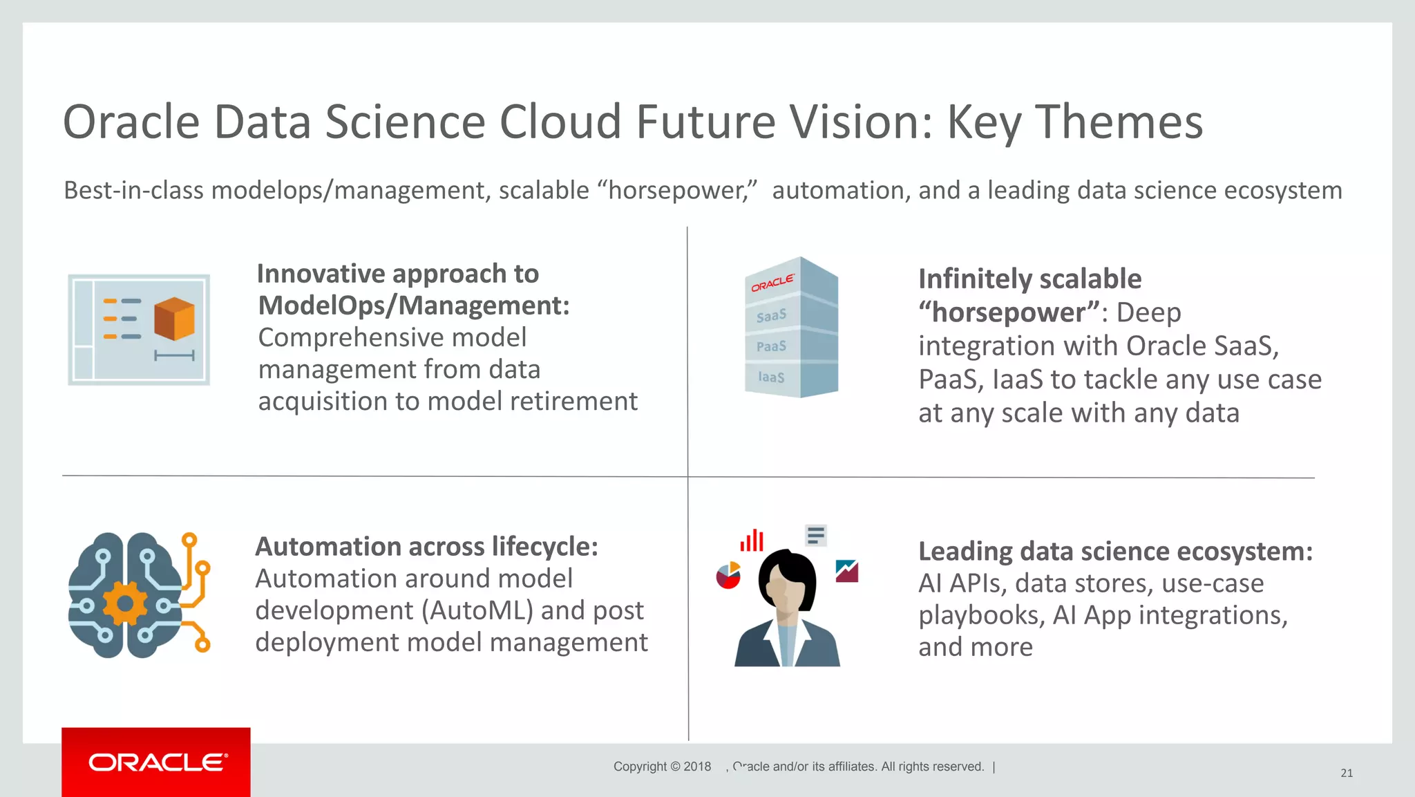 Copyright © 2018 , Oracle and/or its affiliates. All rights reserved. | Innovative approach to ModelOps/Management: Comprehensive model management from data acquisition to model retirement Oracle Data Science Cloud Future Vision: Key Themes 21 Automation across lifecycle: Automation around model development (AutoML) and post deployment model management Leading data science ecosystem: AI APIs, data stores, use-case playbooks, AI App integrations, and more Infinitely scalable “horsepower”: Deep integration with Oracle SaaS, PaaS, IaaS to tackle any use case at any scale with any data Best-in-class modelops/management, scalable “horsepower,” automation, and a leading data science ecosystem 